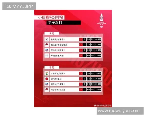 南京羽毛球队在世界杯积分榜中以66分稳居第一名展现强劲实力